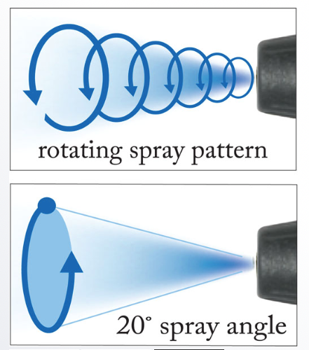 Turbo shot jet nozzle deals